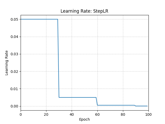 ../_images/StepLR.png