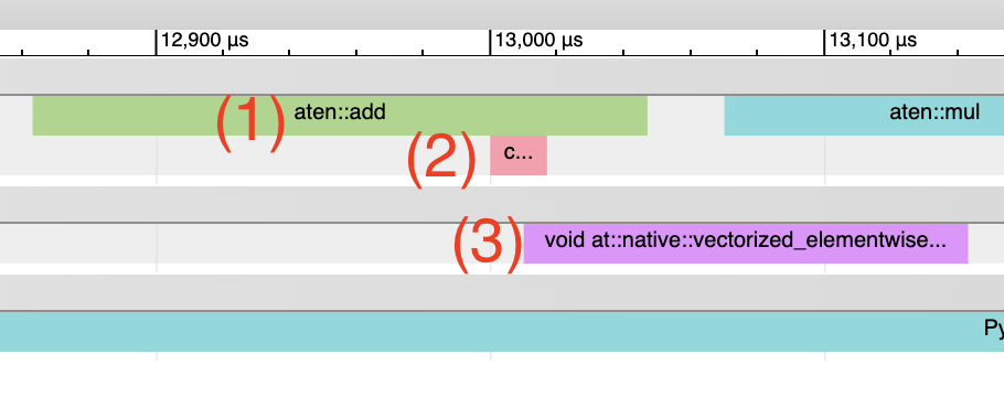 Visualization in the chrome://trace viewer, showing the three types of events - CPU-side event, kernel launch, and GPU-side event